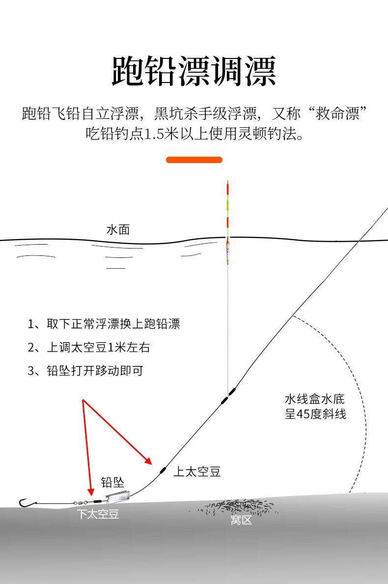 无铅浮漂使用技巧(无铅浮漂使用技巧图解)