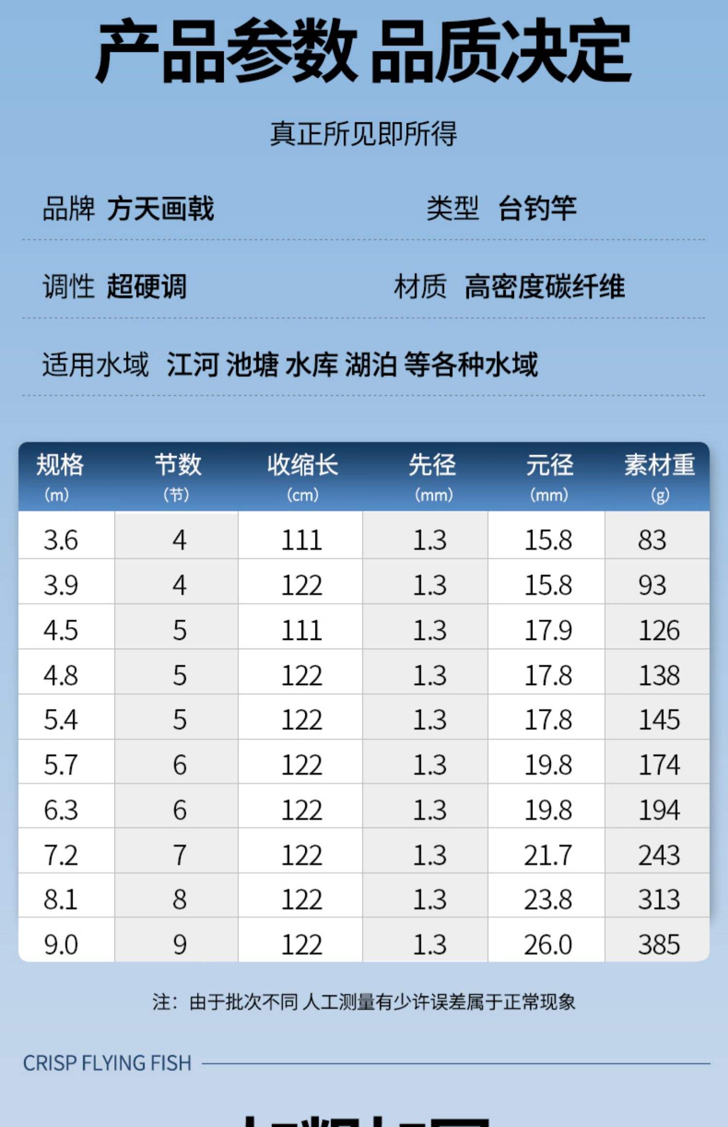 鱼竿销售技巧(鱼竿销售技巧分享)