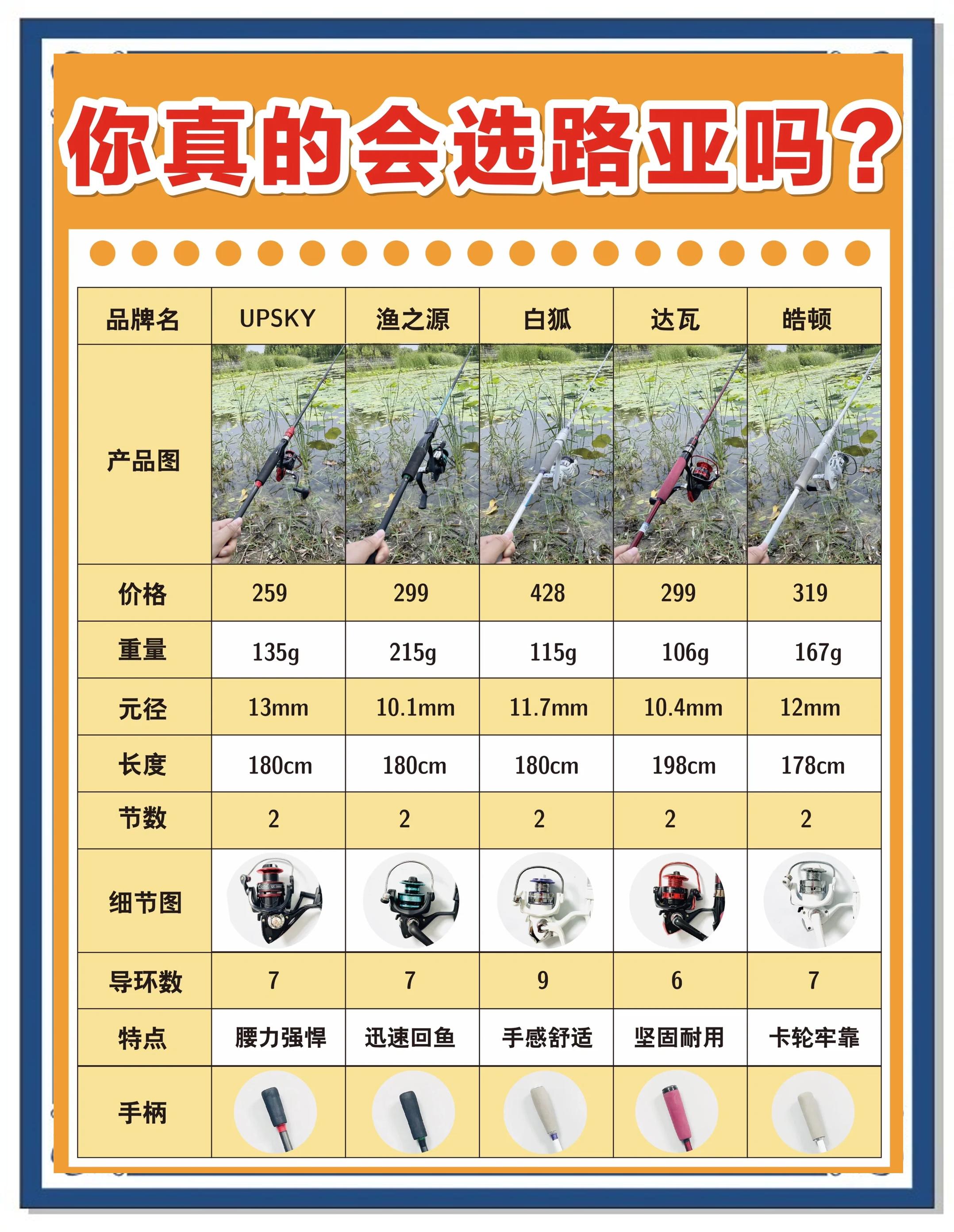 路亚碳线好处(路亚专用碳线一般用几号线)