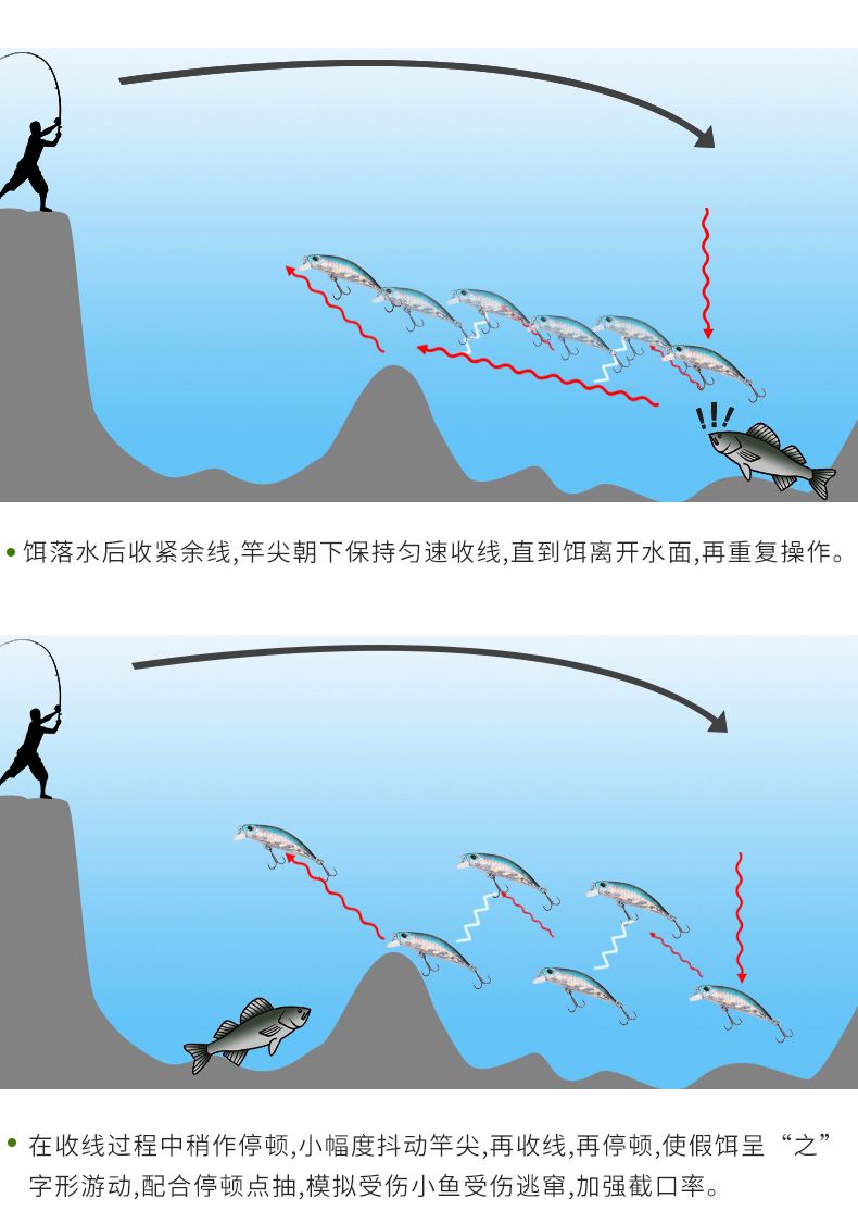 路亚怎么判断沉底(路亚如何判断鱼层)