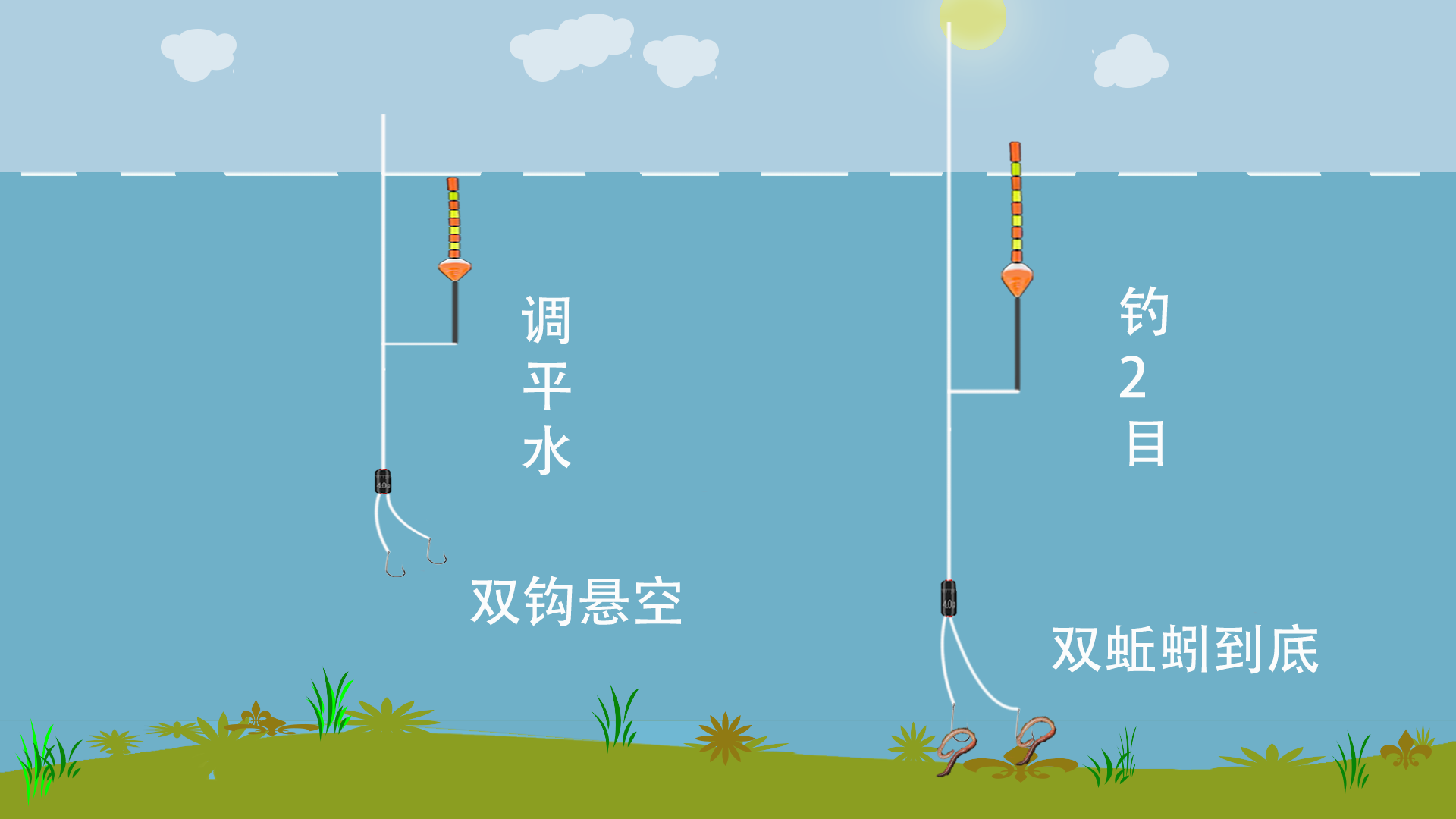 蚯蚓钓鱼技巧全集(蚯蚓钓鱼视频教学)