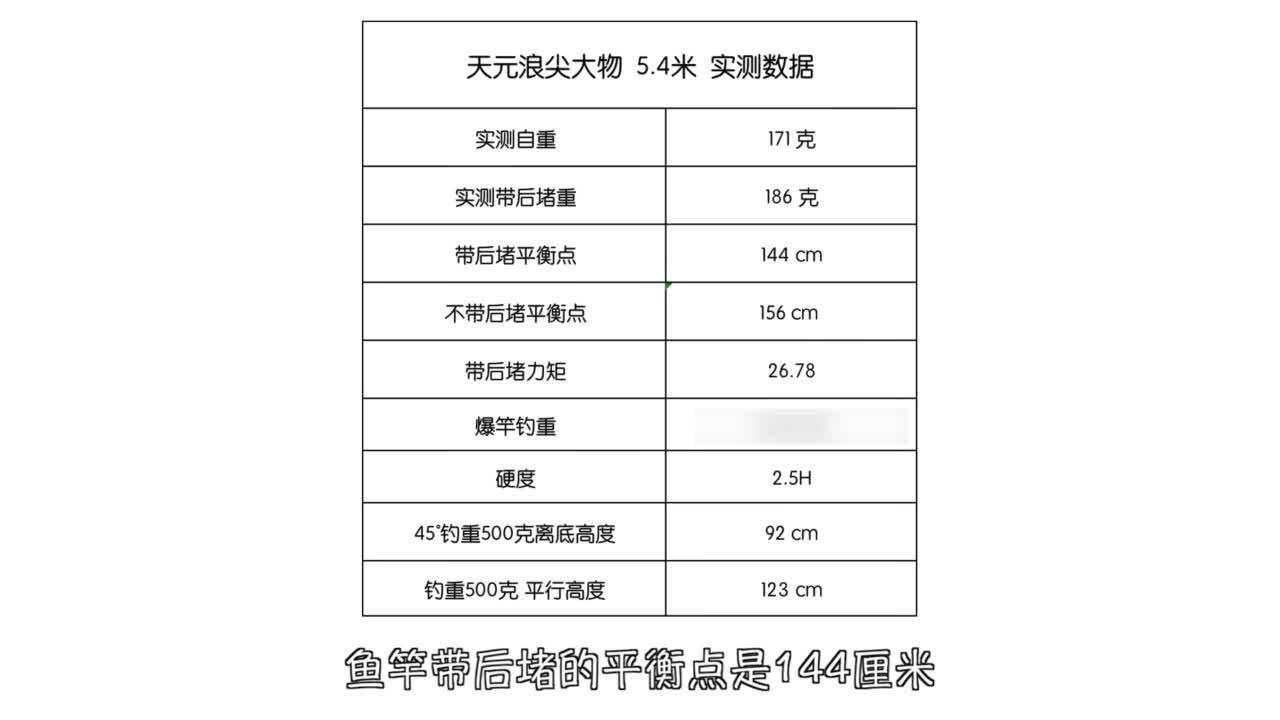 天元大鱼饵料搭配(天元大鲫鱼饵料配方)