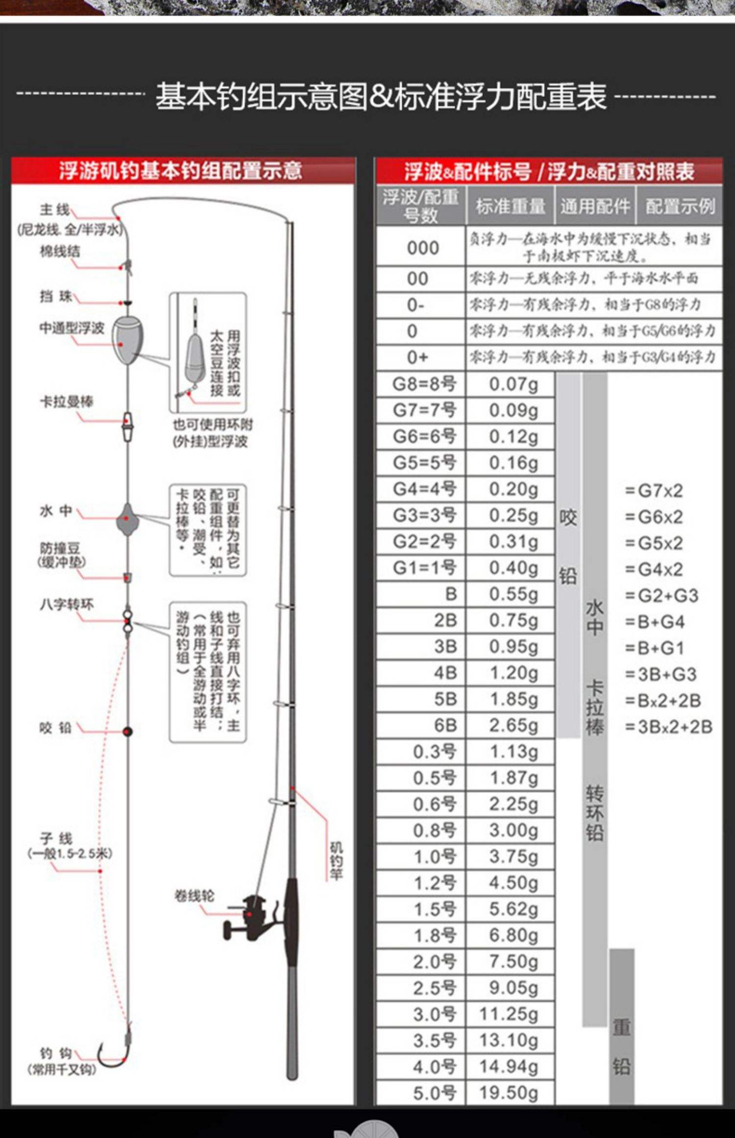 海钓哪种漂好(海钓用什么漂好用还便宜)