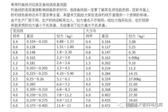 怎么选路亚轮(路亚轮型号怎么选择)