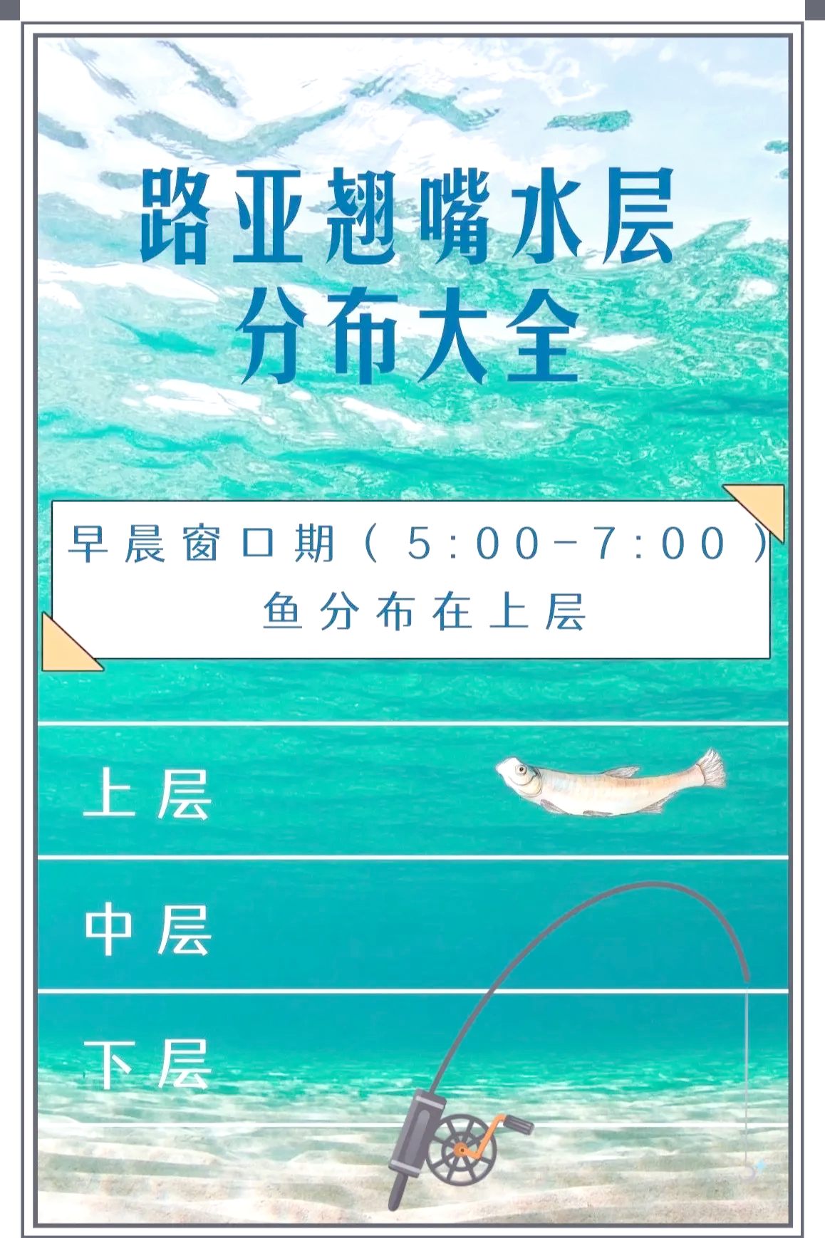 路亚翘嘴技巧视频(路亚翘嘴的技巧)