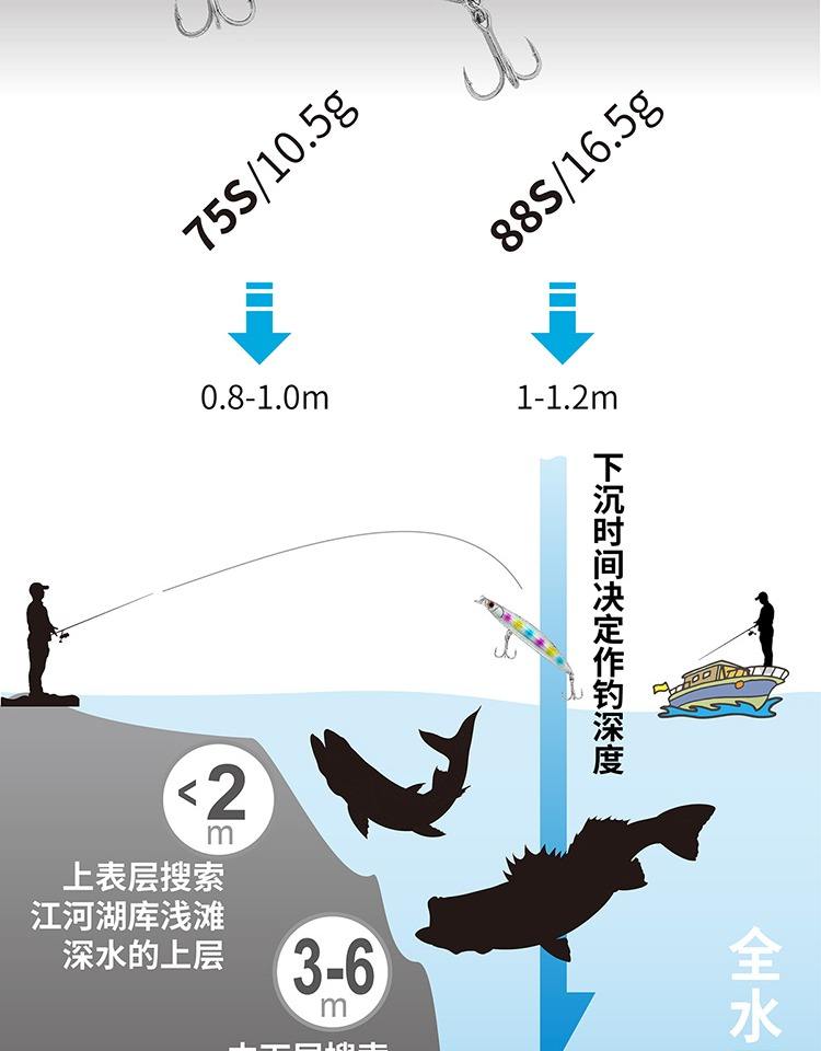 矶钓翘嘴技巧(矶钓竿钓翘嘴)