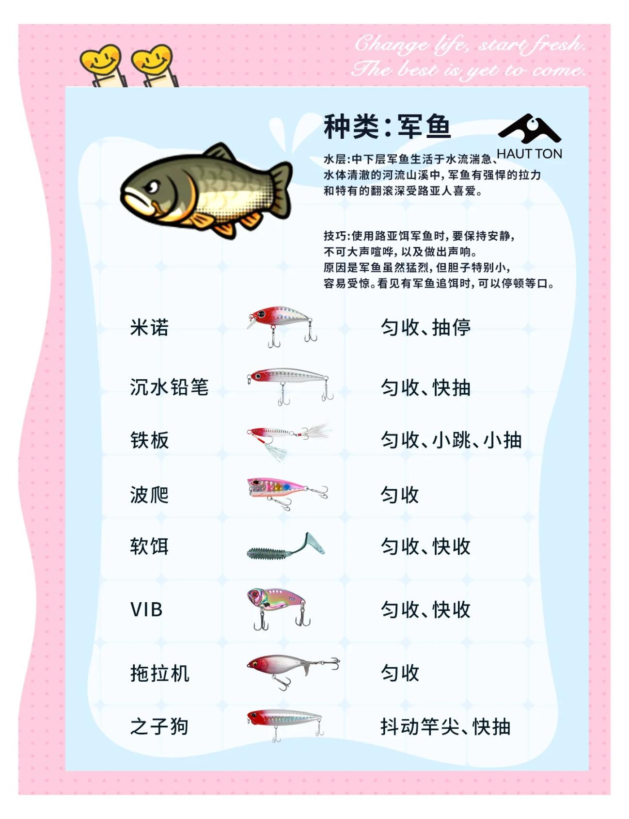 万能鱼饵料配方(万能鱼饵名称)