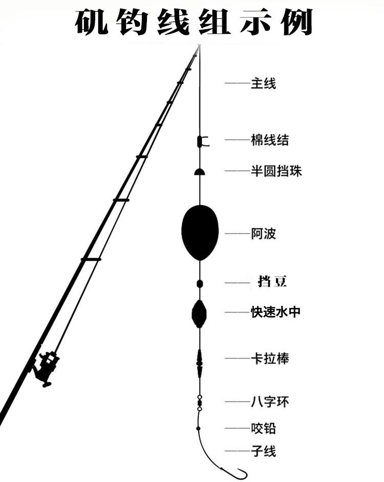路亚竿怎么矶钓(路亚竿矶钓竿海竿的钓法相同吗)