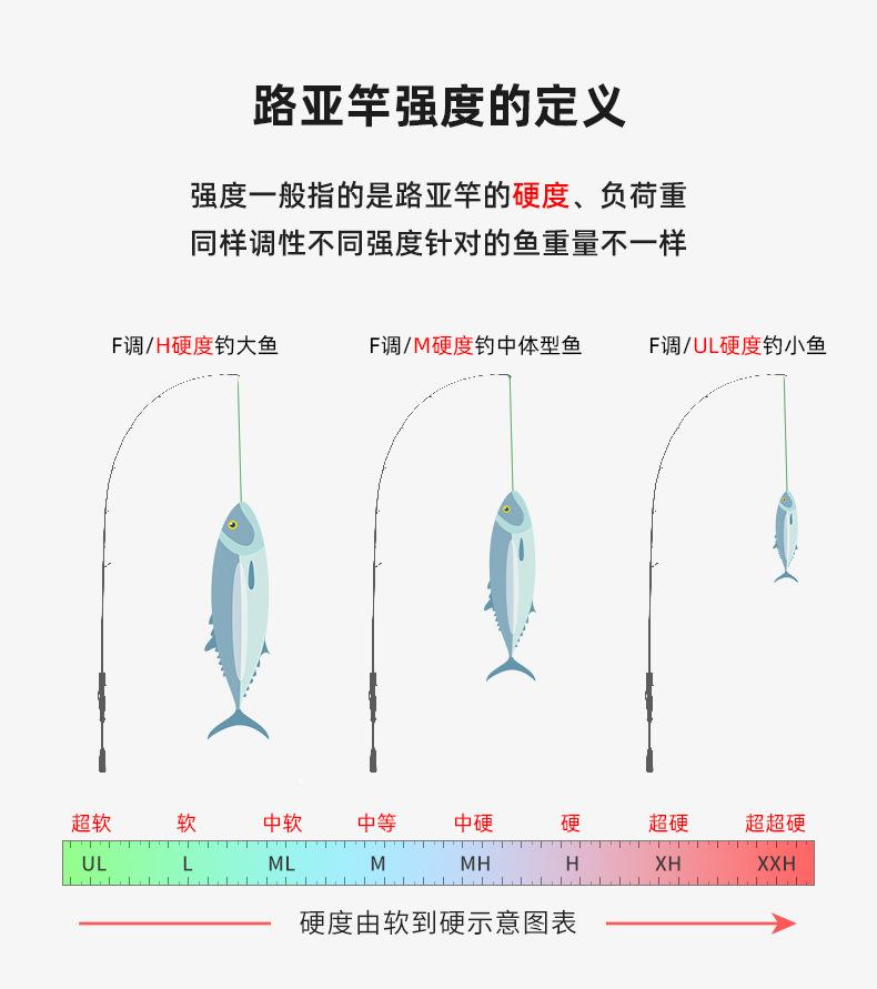 海钓竿线需要多长(海钓竿装线)