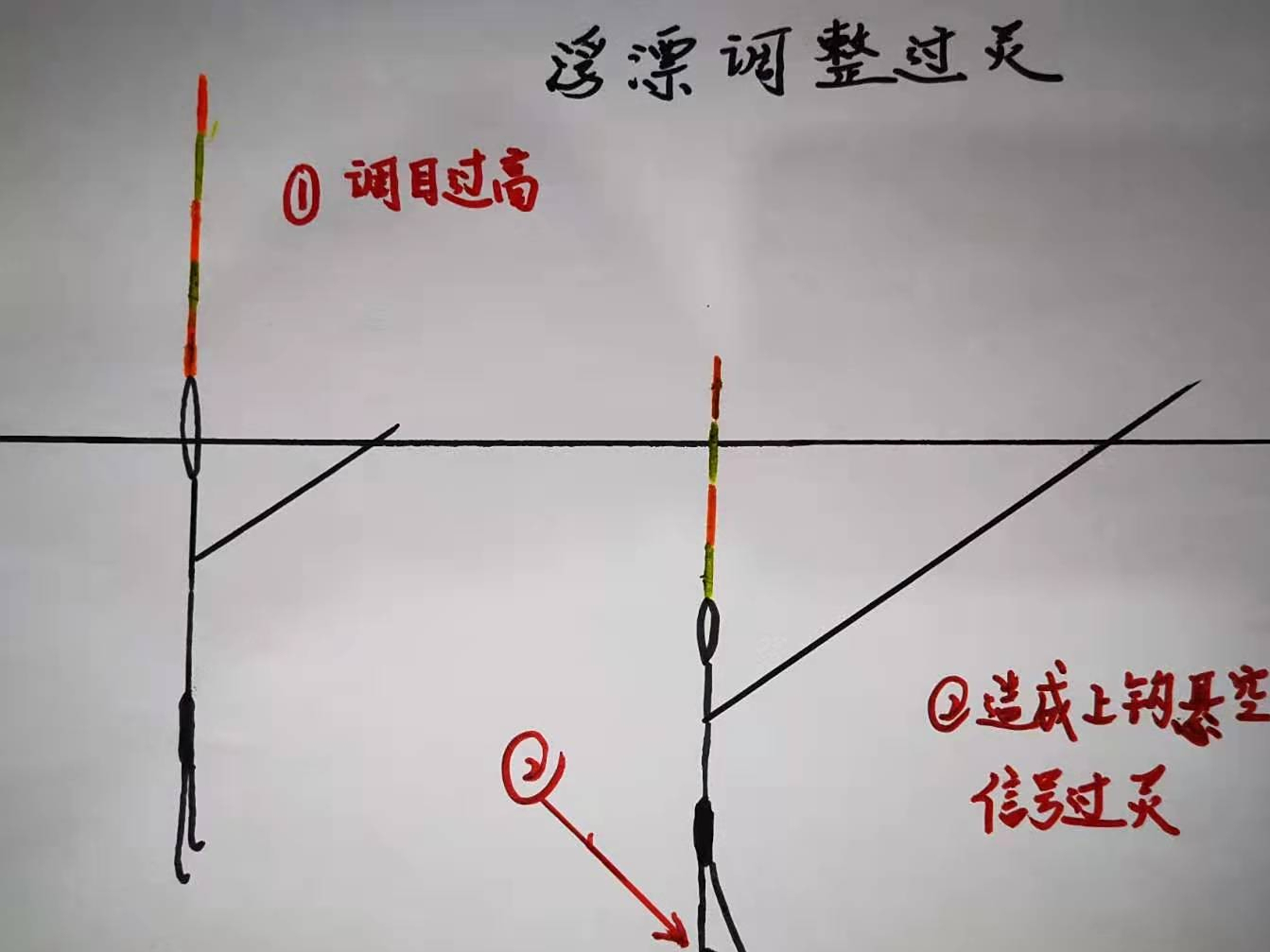 垂钓的实战技巧(垂钓的实战技巧有哪些)