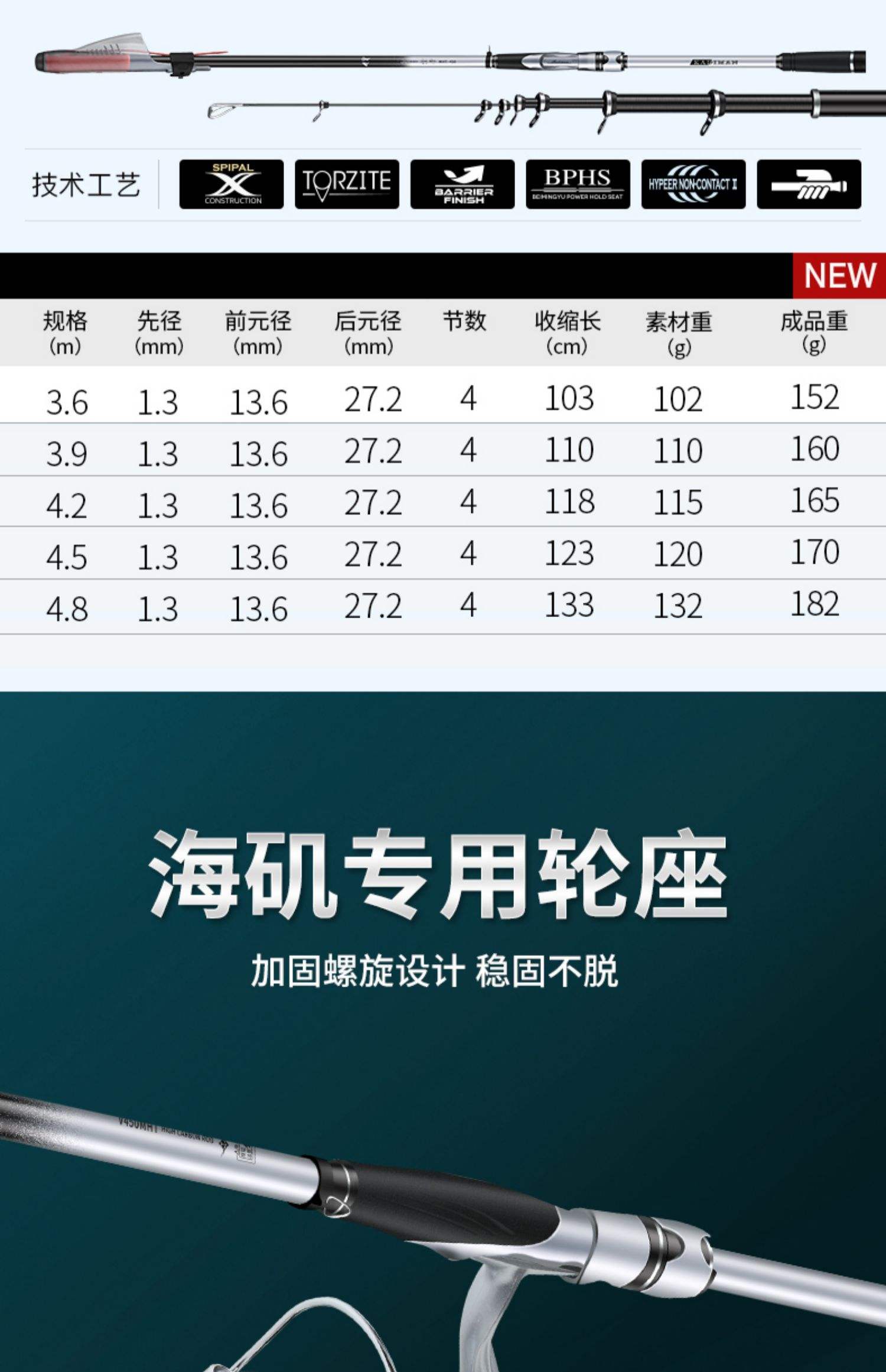 矶钓竿和海钓竿的区别(矶钓竿和海竿哪个更实用)