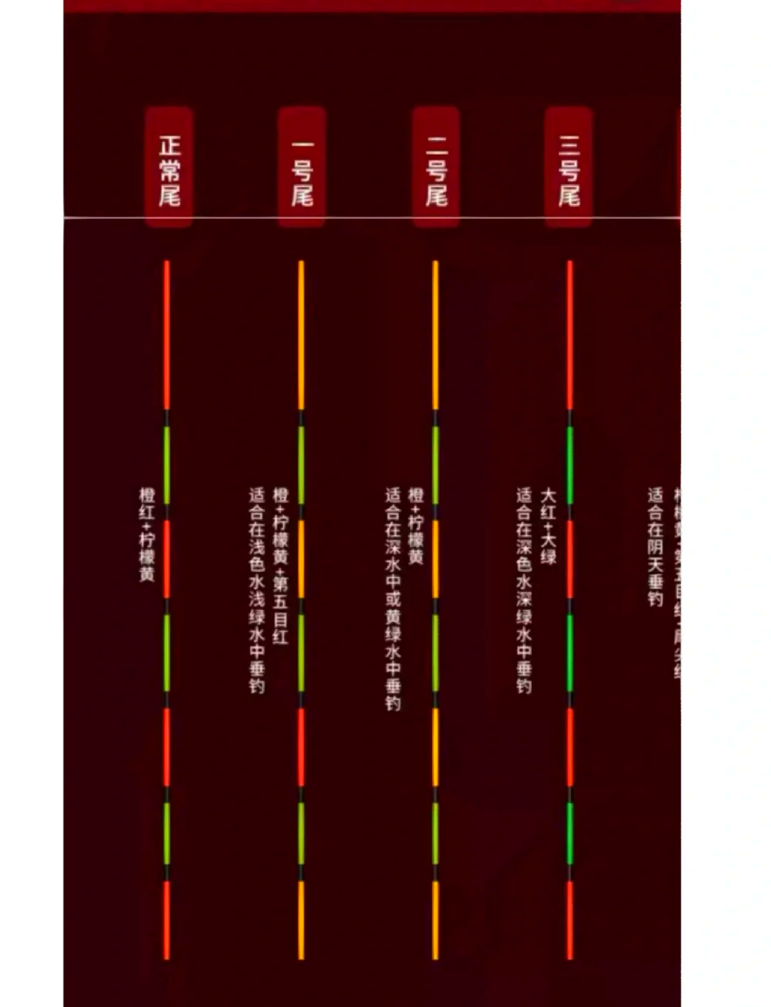 台钓调漂技巧图解(台钓调漂示意图)