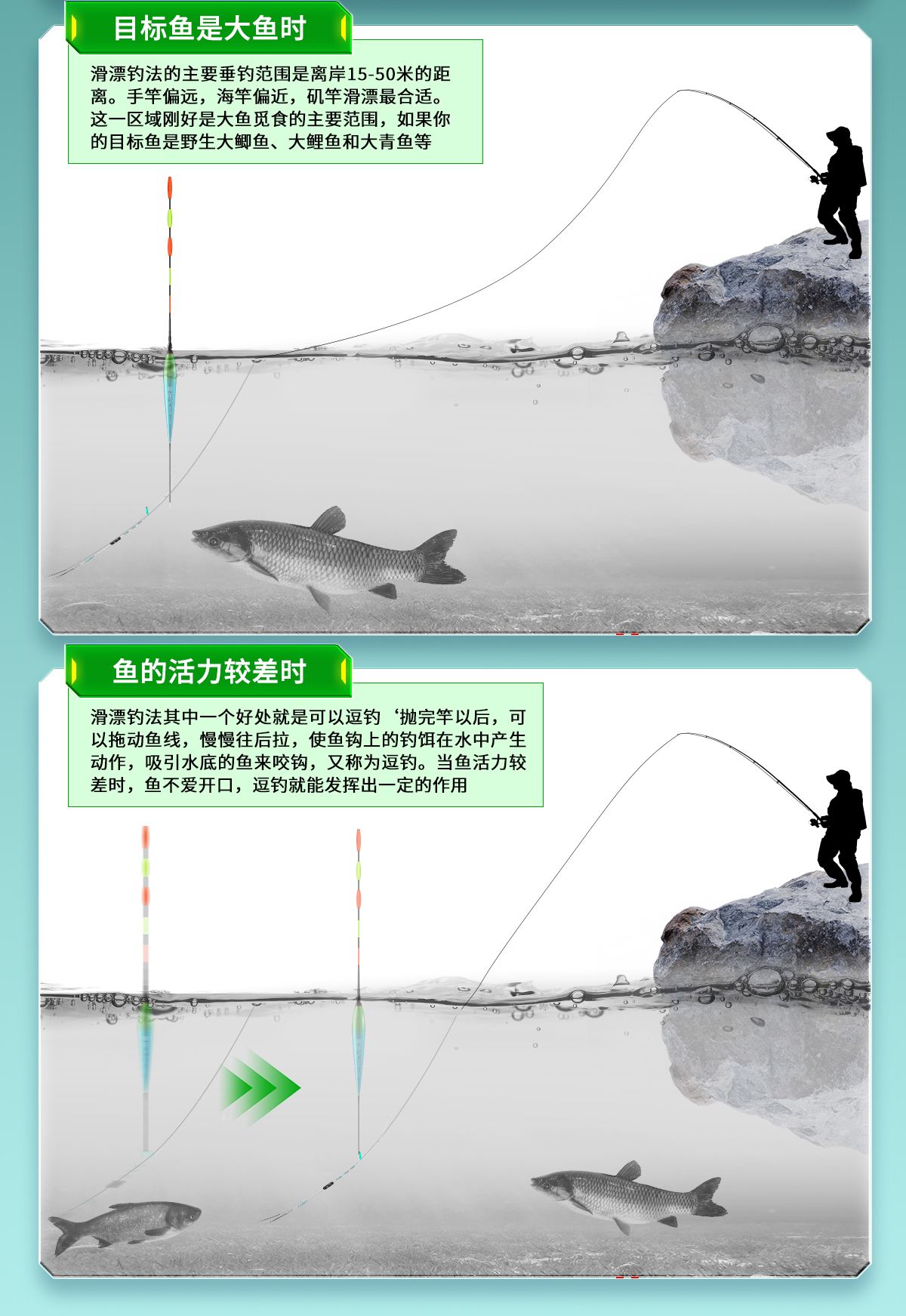 矶竿滑漂钓技巧(矶竿滑漂钓法视频教学)