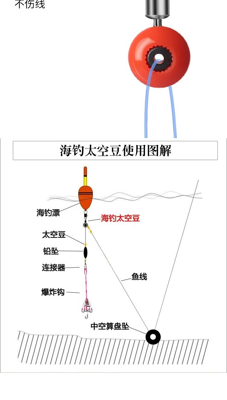 夏季海杆钓鱼技巧(夏季海杆钓鱼技巧图解)