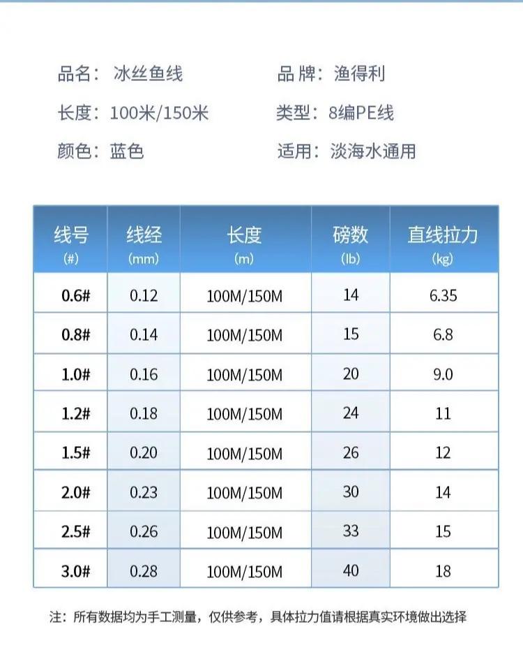 路亚用几号碳线(路亚一般用多大的碳线)