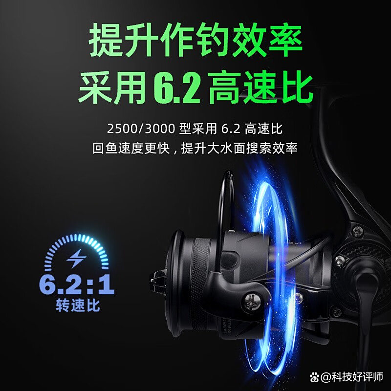 路亚轮选择(路亚渔轮选择)