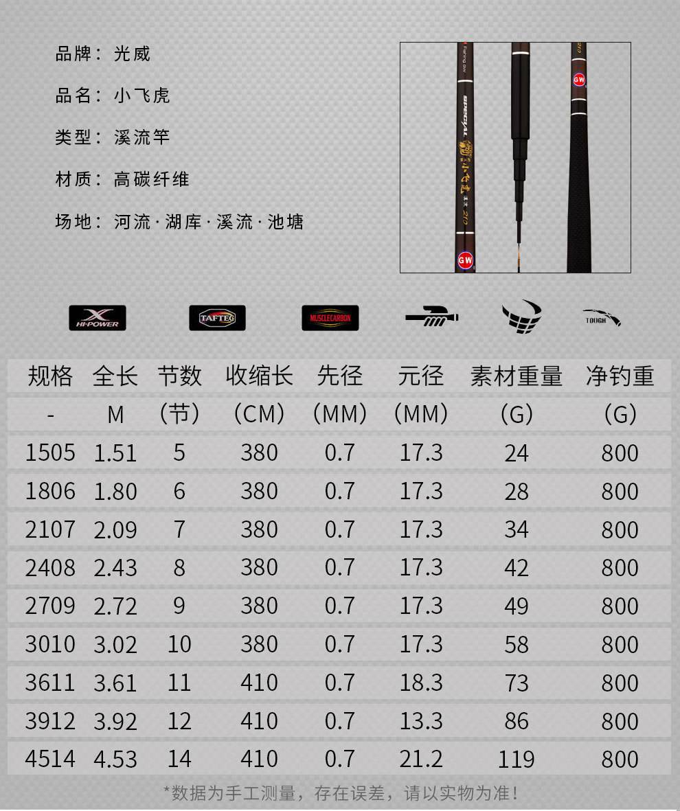 威海渔具大全价格(威海的渔具)
