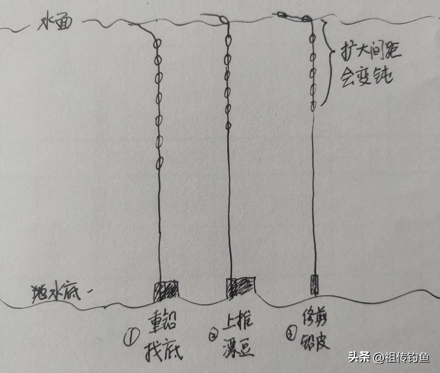 空心漂的调漂技巧(空心鱼漂调漂视频)