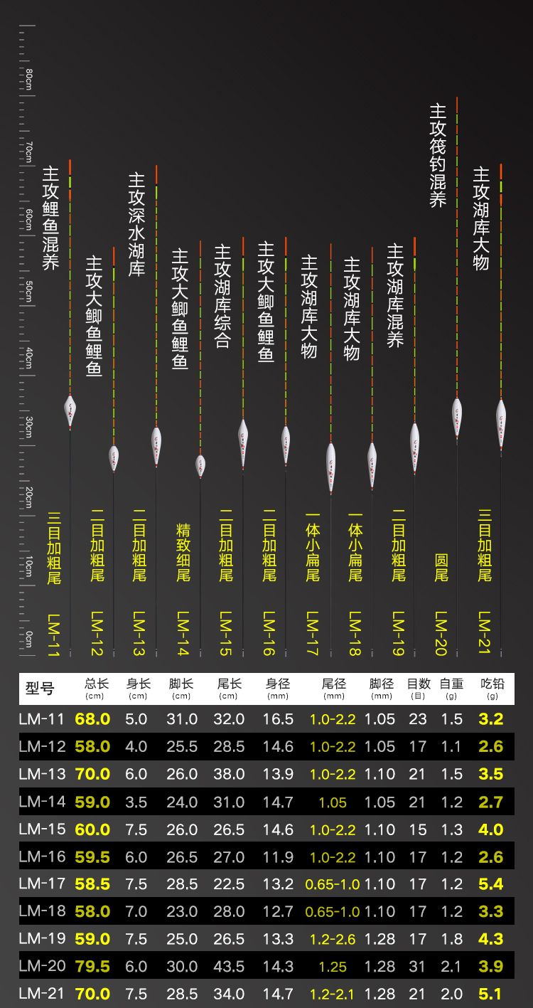 筏钓行程技巧(筏钓的钓法)