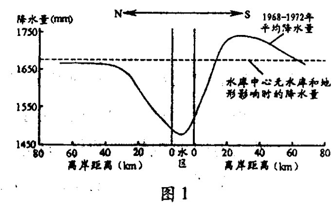 秋季l水库矶钓技巧(秋季水库钓大鱼如何选择钓位)