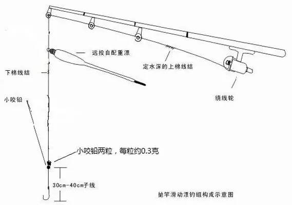 矶竿钓技巧(矶竿钓组视频)