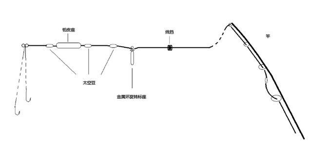 矶竿钓技巧(矶竿钓组视频)