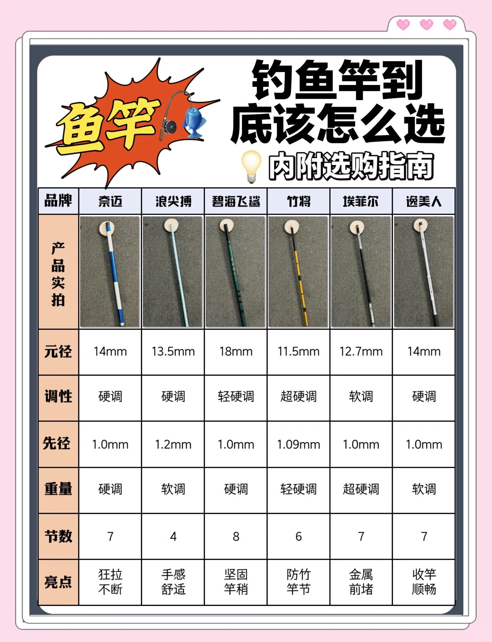 3.6鱼竿技巧(36鱼竿用处大吗)