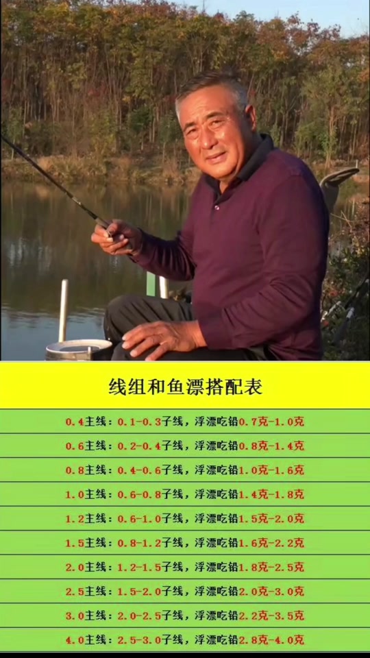 路亚主线粗细(路亚线粗细怎么选择)