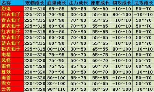 问道钓鱼的技巧(问道钓的鱼能干嘛)