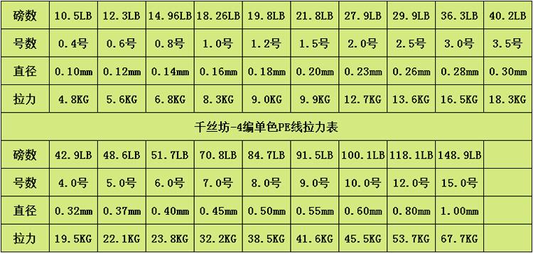 路亚用几号pe线(路亚用几号pe线合适)