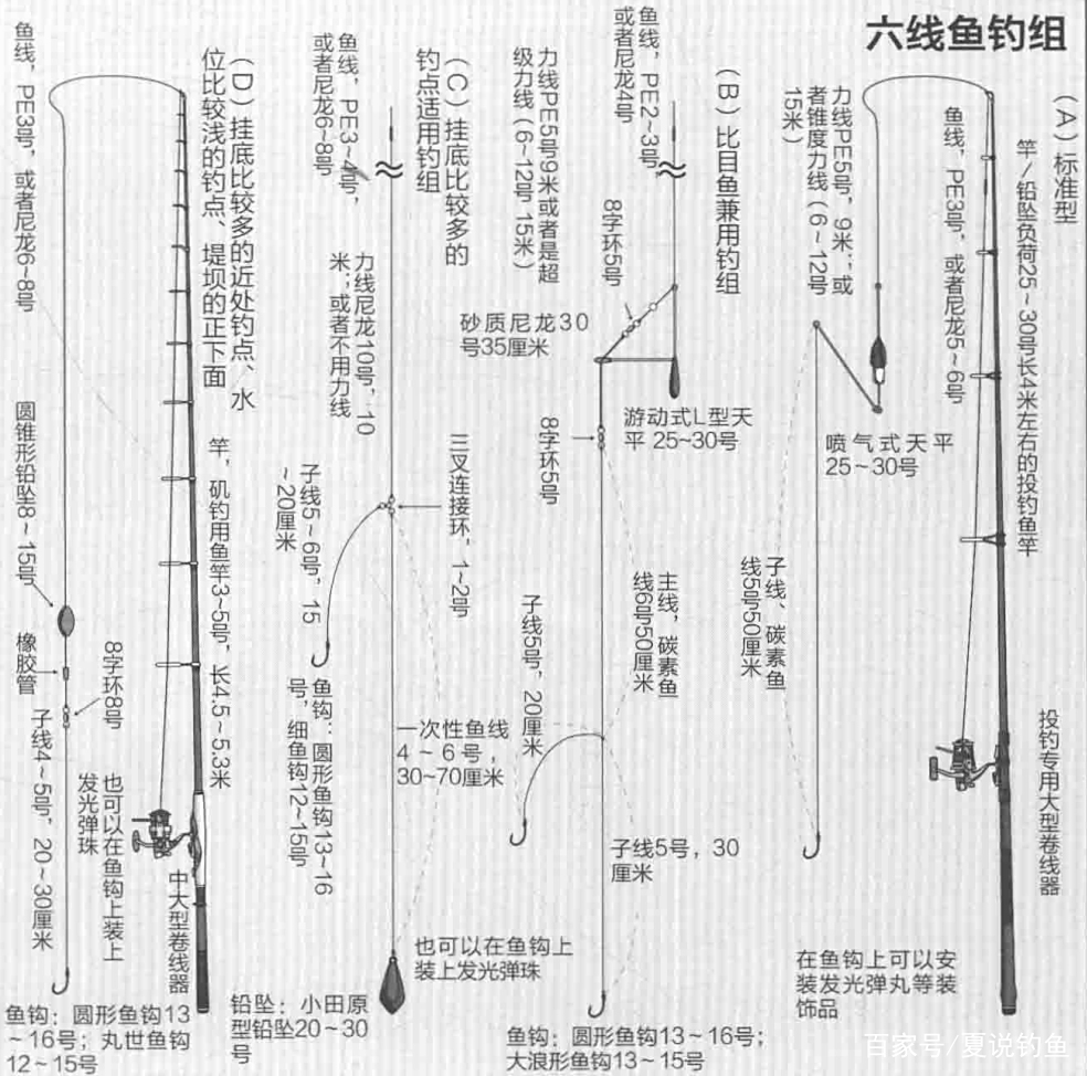 海钓最佳钓法(海钓最佳钓法视频)