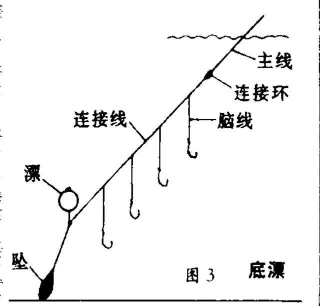 海钓判断流水的技巧(海钓如何找流)