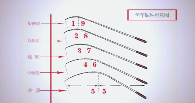 钓鱼社鱼钓线有技巧吗(钓鱼社双钩间距多少合适)