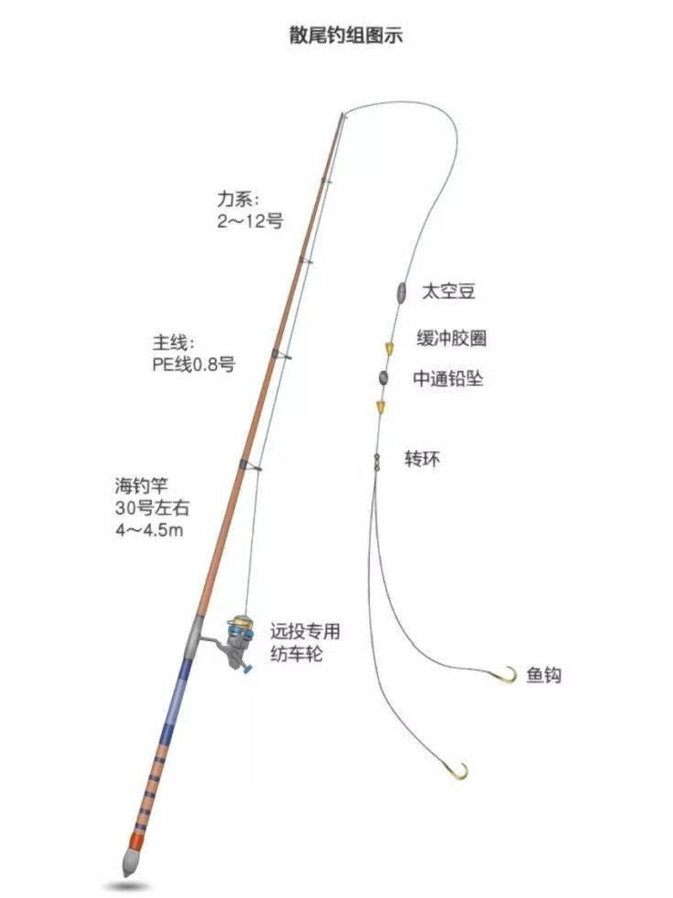 新手钓鱼想学路亚(新手怎么学路亚)