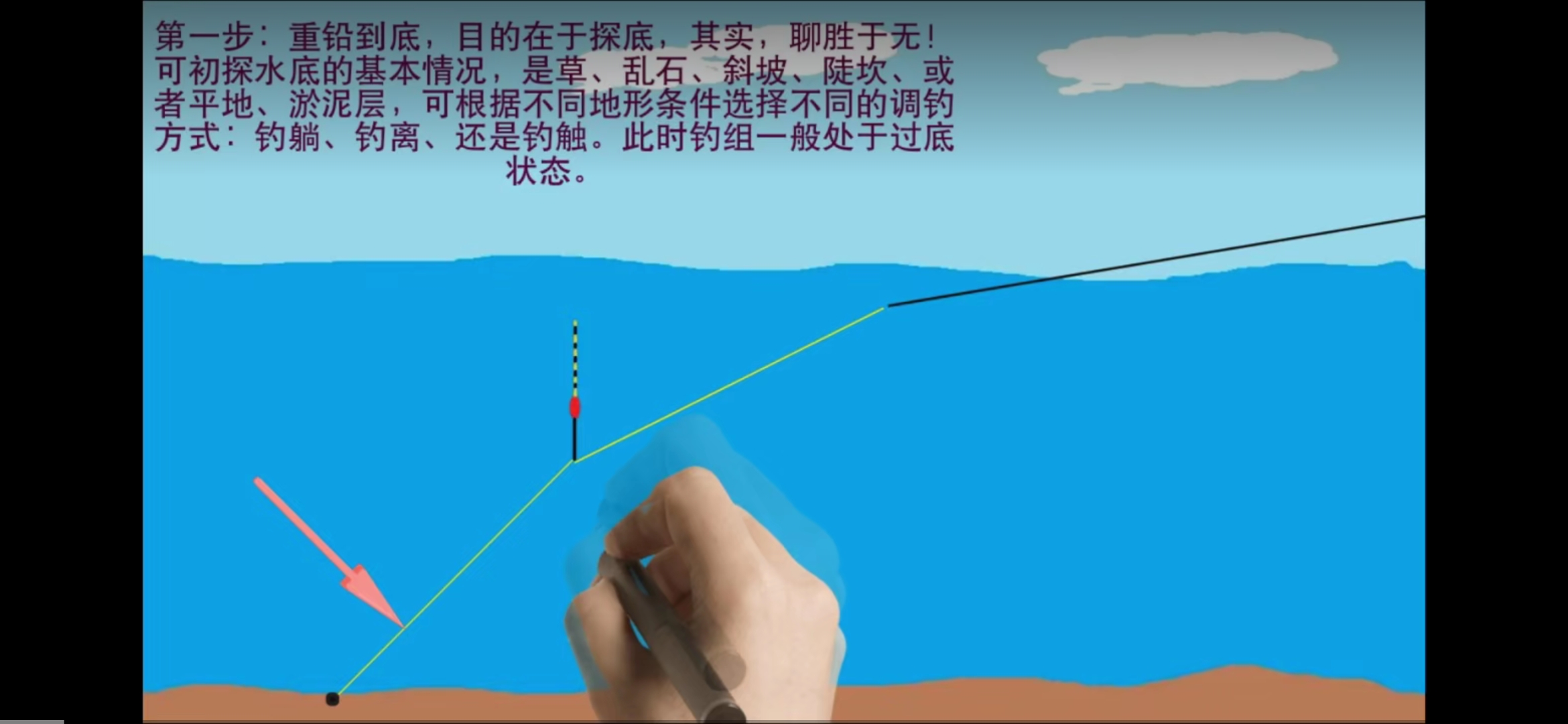 底铅钓鱼技巧视频(底铅钓鱼技巧视频讲解)
