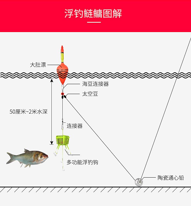 海钓浮标怎么配铅(海钓浮漂的安装图片)
