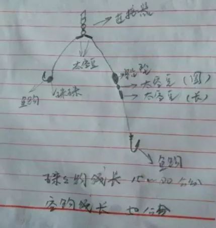 水库打海竿技巧视频大全(水库海竿钓鱼视频实战)