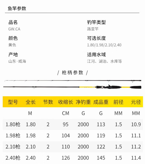 路亚个人介绍(路亚讲堂视频大全)