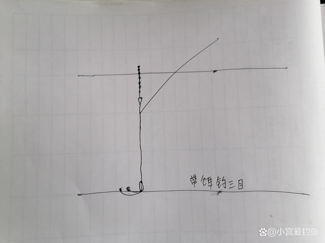 用饵料钓鱼如何看漂(钓饵料怎么看漂)