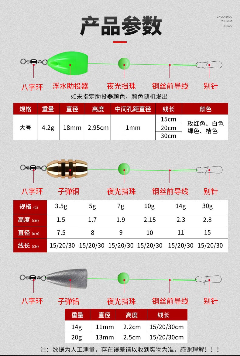 路亚前导线号数(路亚前导线多大号数)