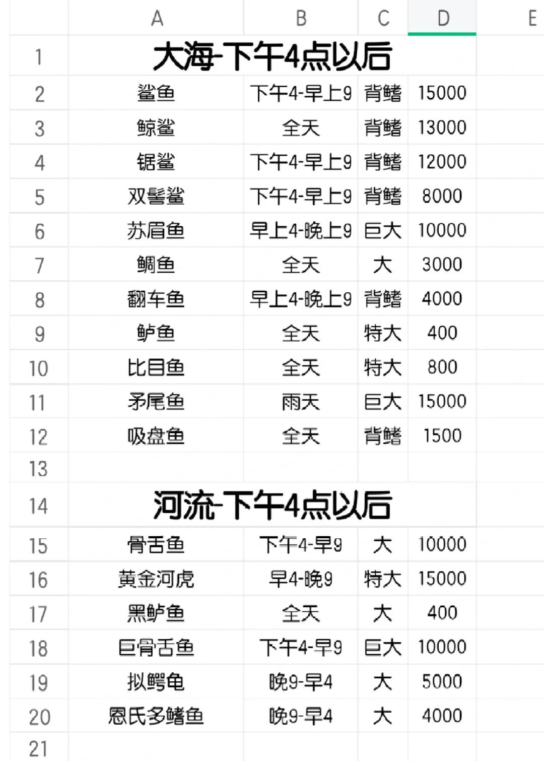 7月库钓技巧(七月份水库钓什么鱼)