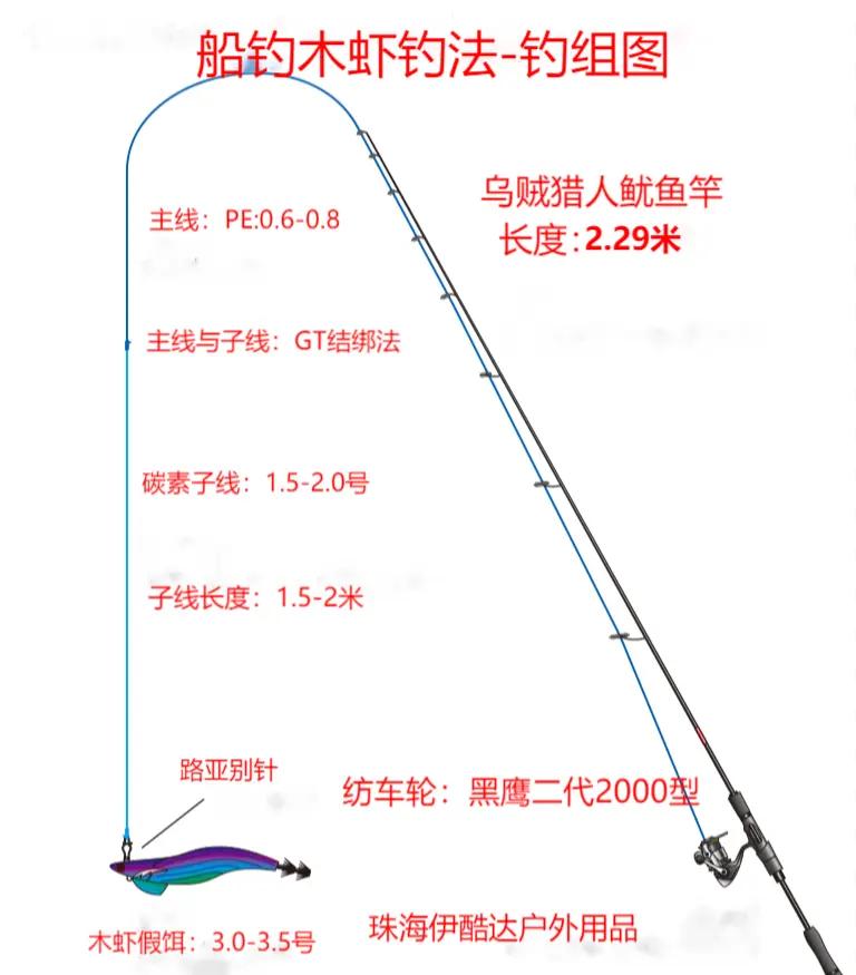 实心筏竿钓鱼技巧(实心竿梢与空心的好处)