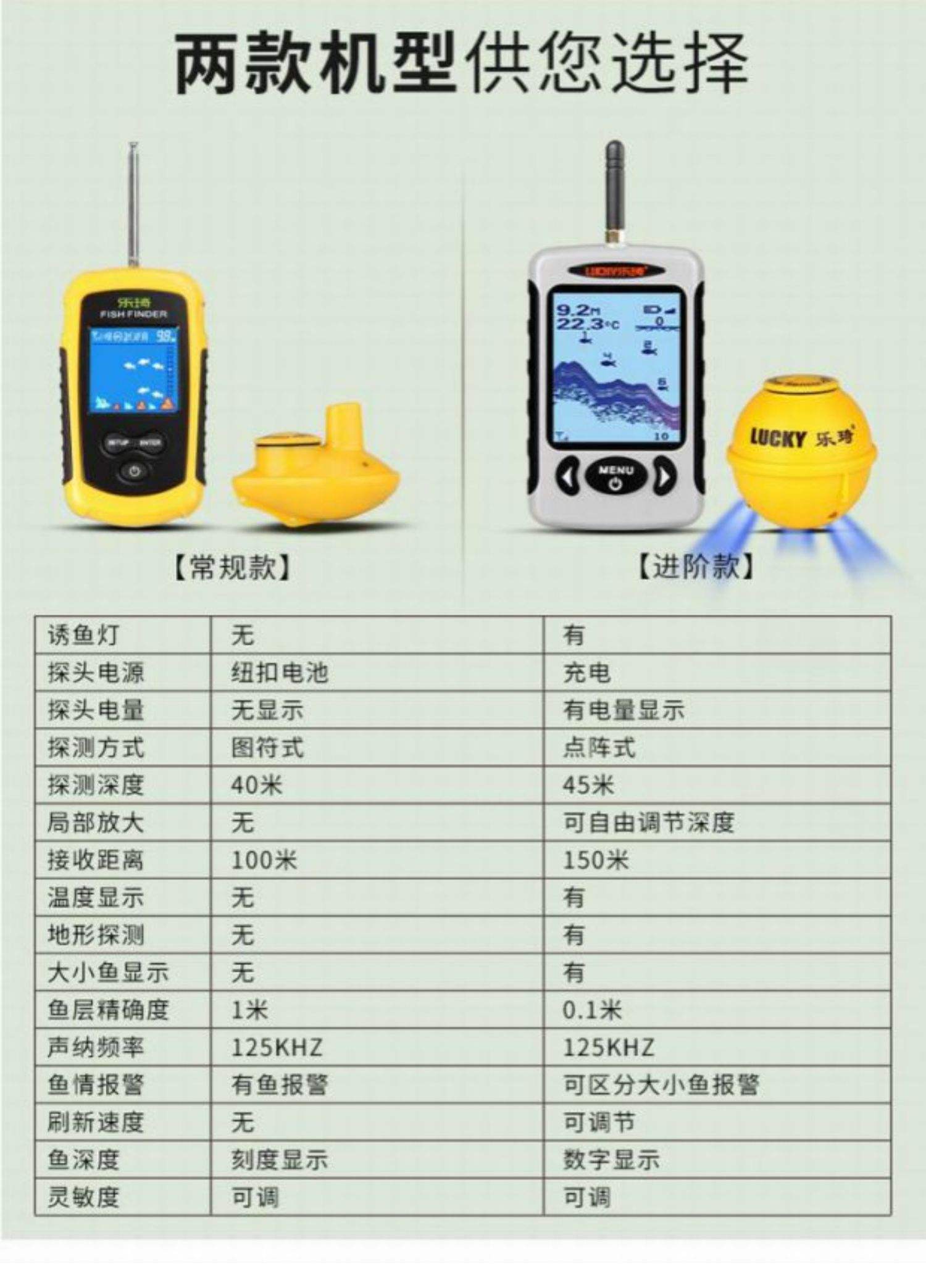 探鱼器冰钓技巧(冰钓探鱼器哪个牌子的好)