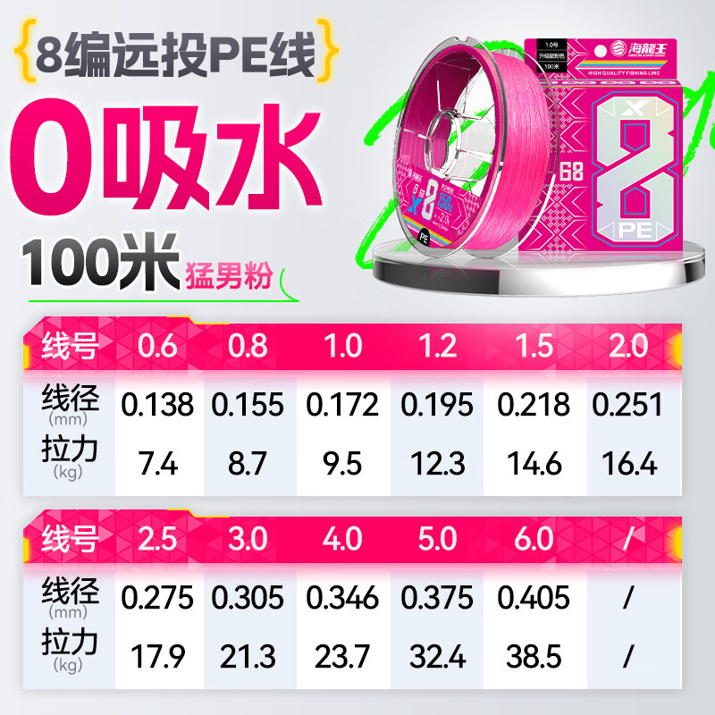 路亚pe线吸水(路亚pe线能接线吗)