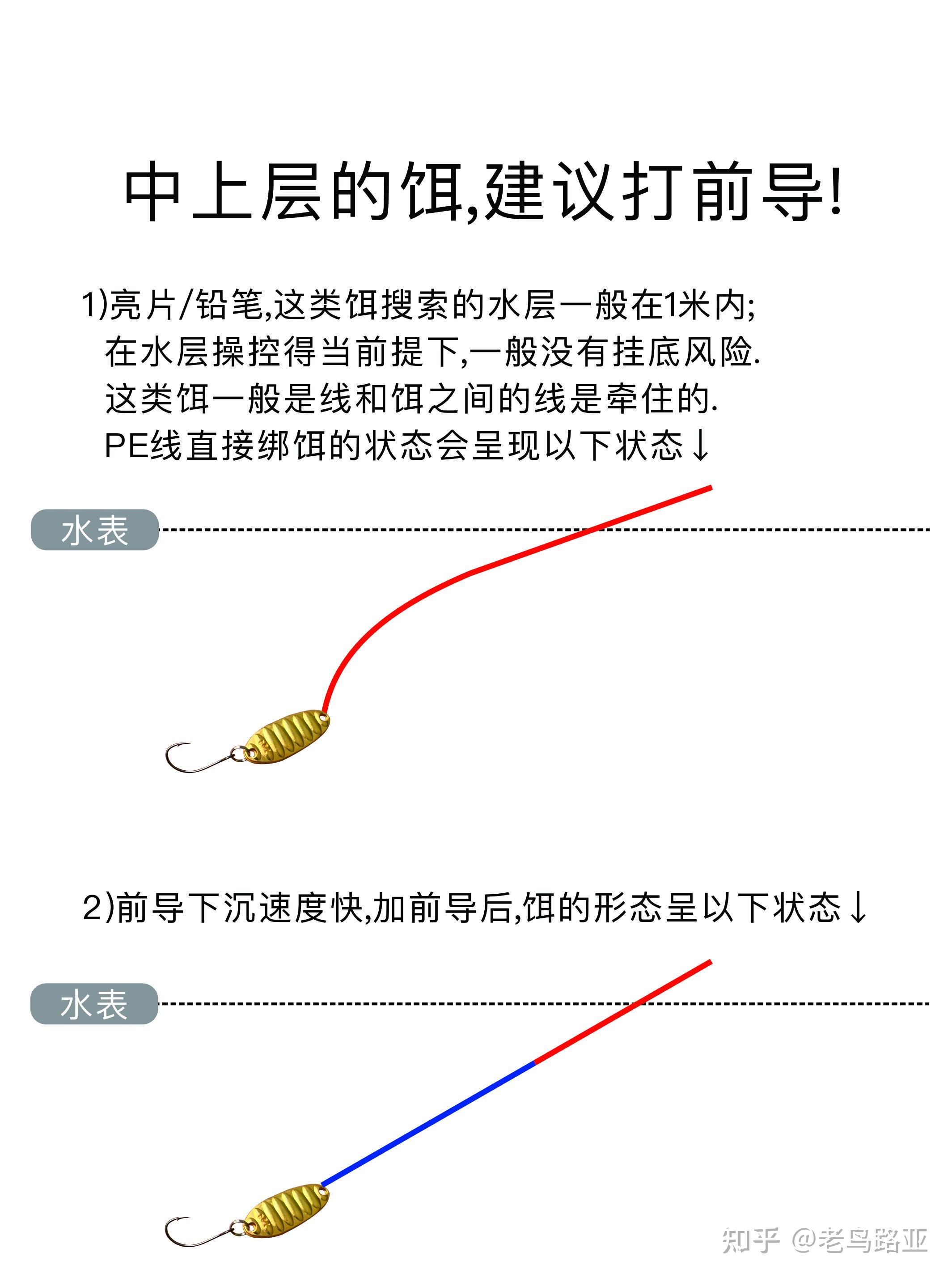 如何栓路亚线(路亚线组正确安装图)