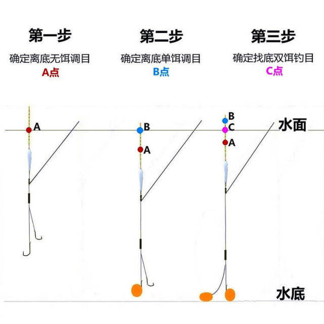 走水钓鱼调漂技巧(钓走水调漂怎么调啊)