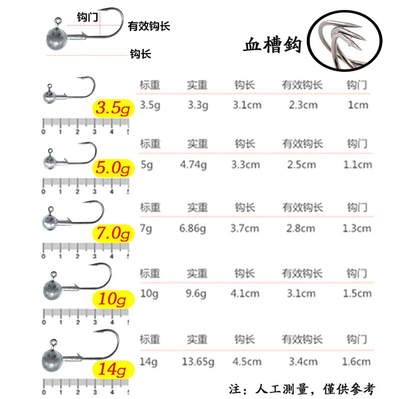 路亚水库用什么钩(水库路亚用什么线)