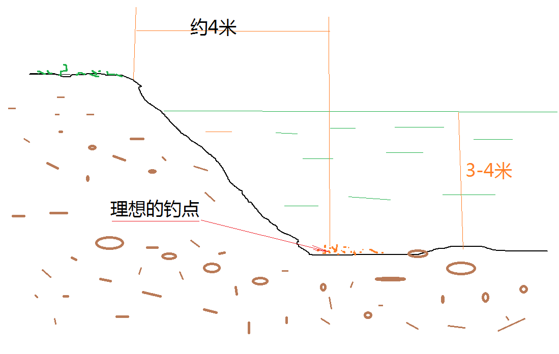 春季手竿钓鱼技巧(春天钓鱼长杆还是短杆)