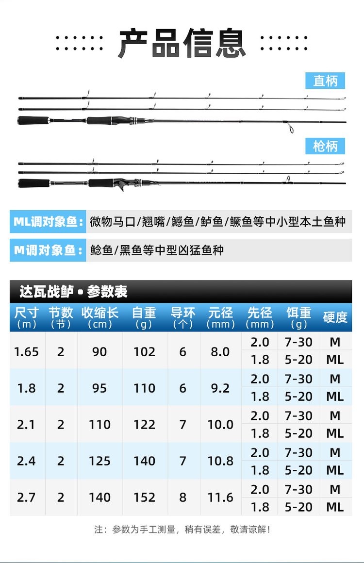 路亚rf调(路亚rf调性是什么意思)