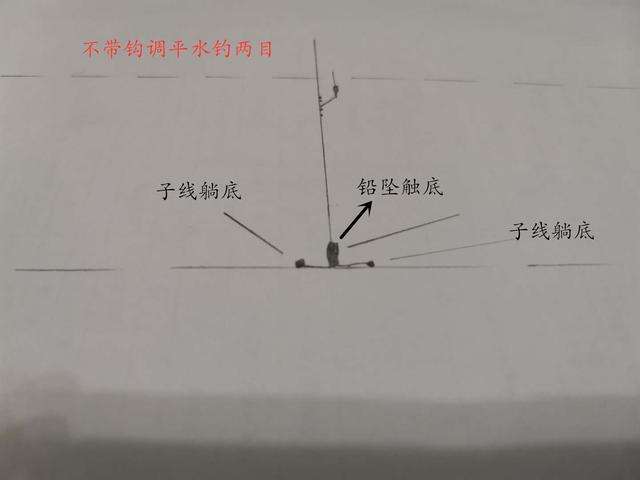 钓鱼技巧平水面调钓法(钓鱼平水是怎么样 调漂)